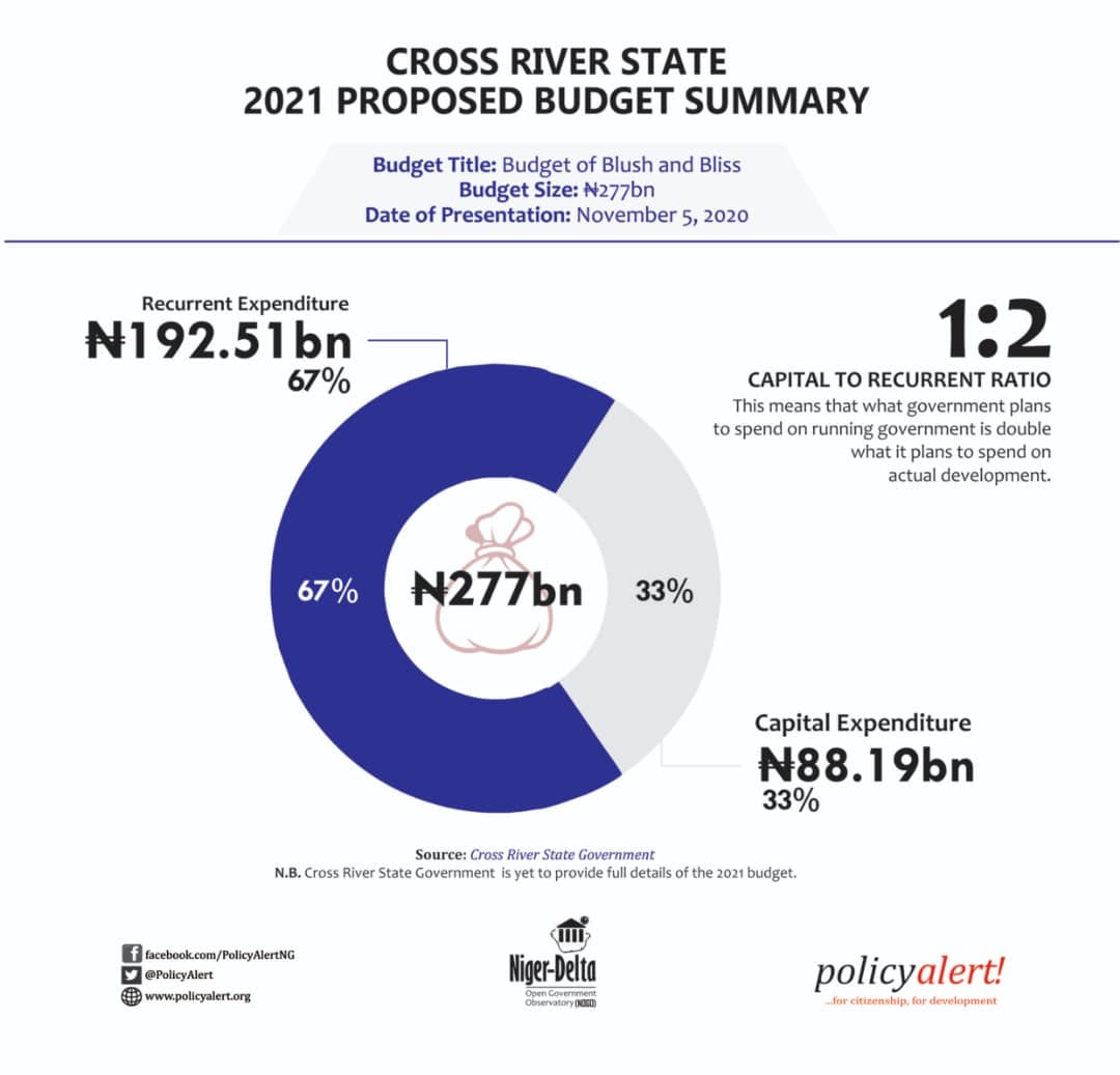 Cross River State 2021 Proposed Budget Summary