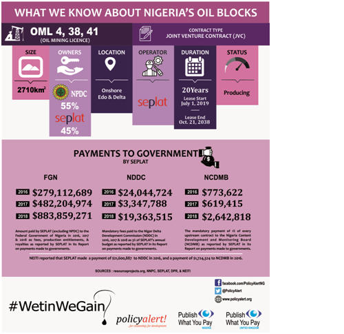 Using Extractive Data To Extract Benefits: Lessons from the  #WETINWEGAIN Campaign