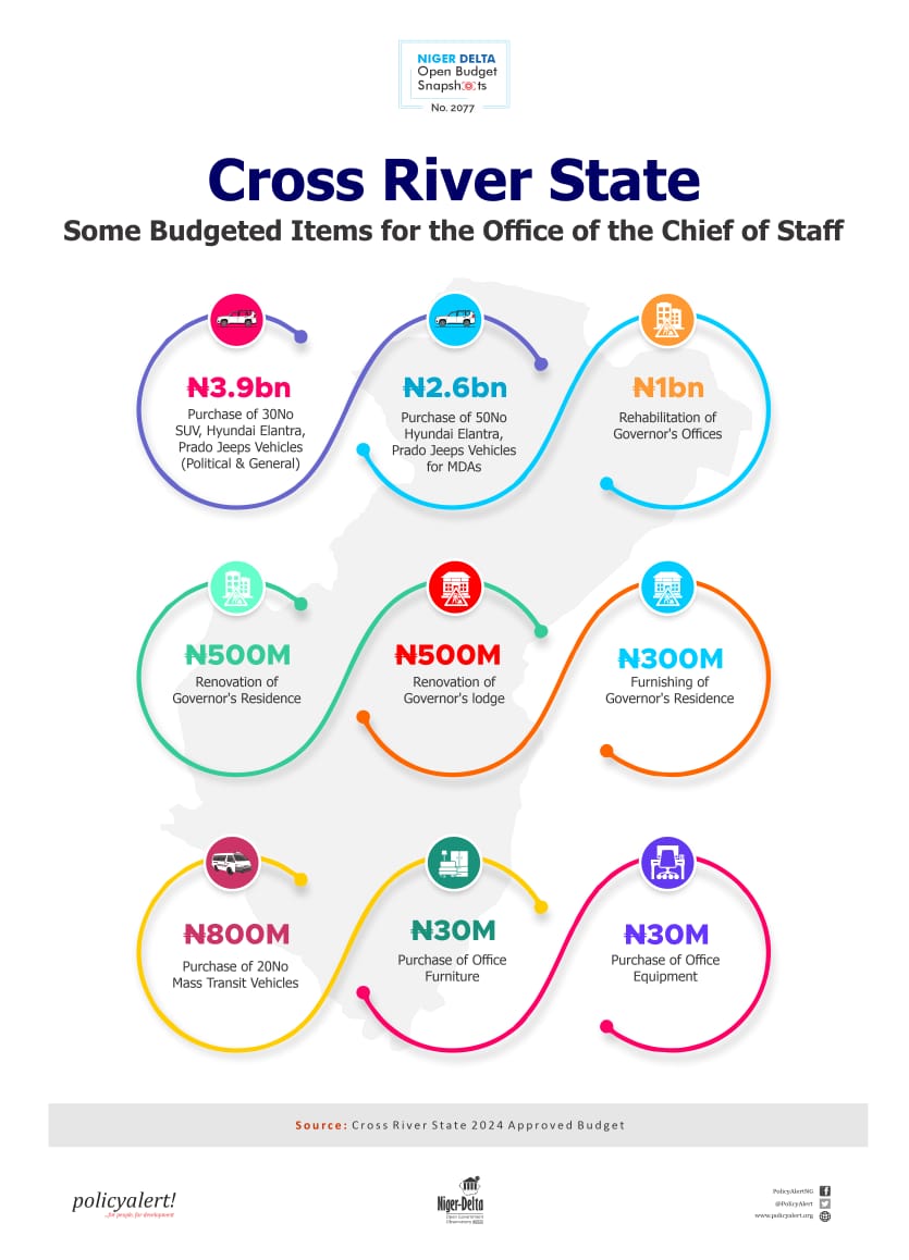 Some budgeted items for the office of the Chief of Staff _ Cross River State